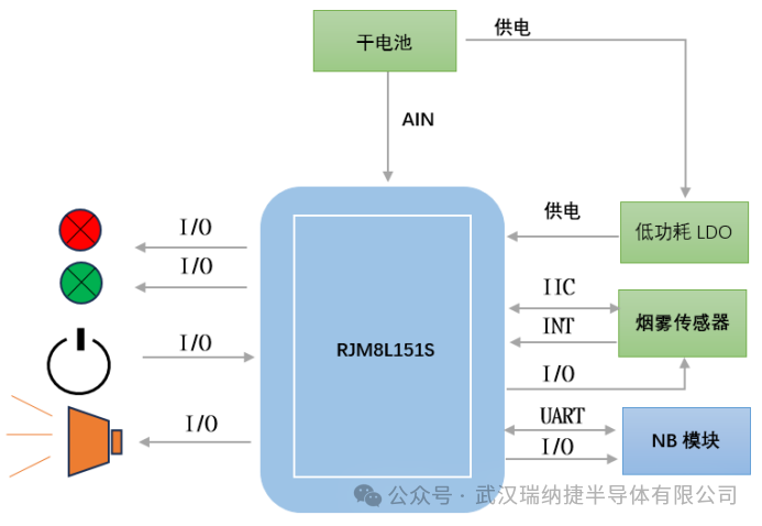 RJM8L151S芯片驱动烟雾报警器解决方案详解