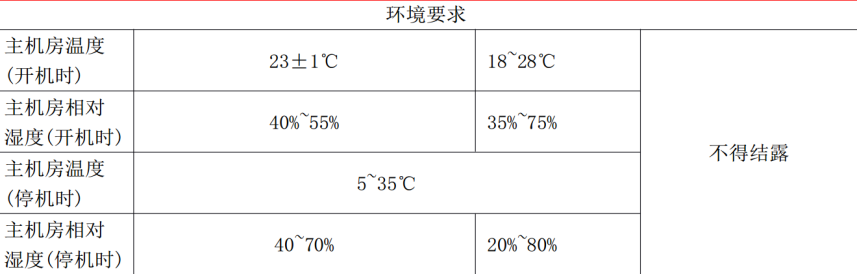 电子信息系统机房设计标准GB50174-2008解读及规范要求