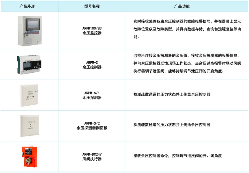 余压监控系统：专业选型指南，轻松打造安全办公环境