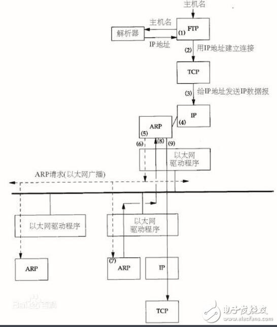 ARP协议解析：核心作用与工作原理详解