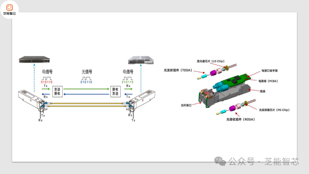 AI赋能，光模块行业迎来全新变革解析