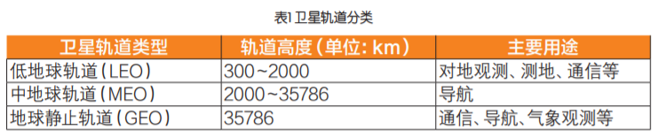 卫星互联网详解：揭开其组成与运作全貌