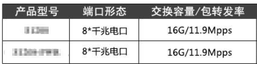 核心交换机参数计算与选择指南