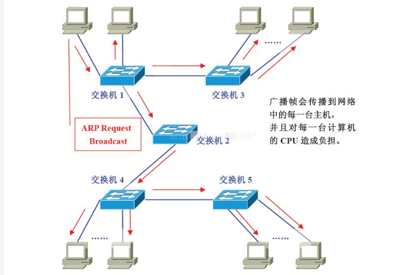 VLAN划分技巧大揭秘：全方位解析多种划分方法