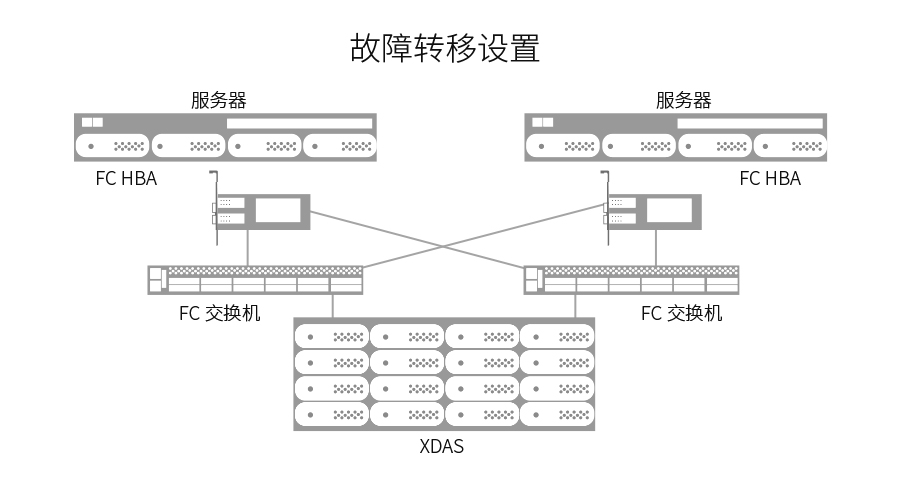 光纤网卡千兆/万兆、光口/电口区别解析：与PC网卡、HBA卡对比详解