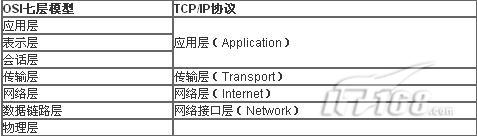 LoadRunner 协议选择指南：性能测试最优方案