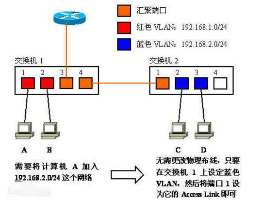 高效网络管理利器：深度解析VLAN优势与实际应用