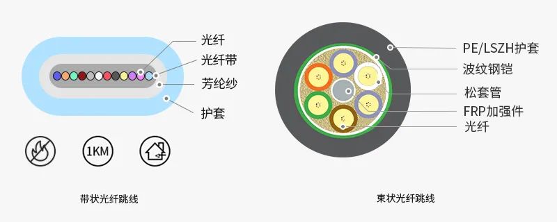 光纤跳线种类大盘点：单模与多模转换详解攻略