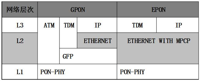 光猫GPON与Epon详解：深度解析两者间的差异与优劣