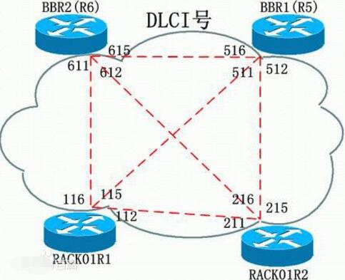 帧中继路由协议深度解析：作用与特点全面解读