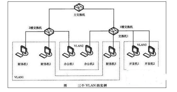 揭秘虚拟局域网：特点、组建方法一网打尽