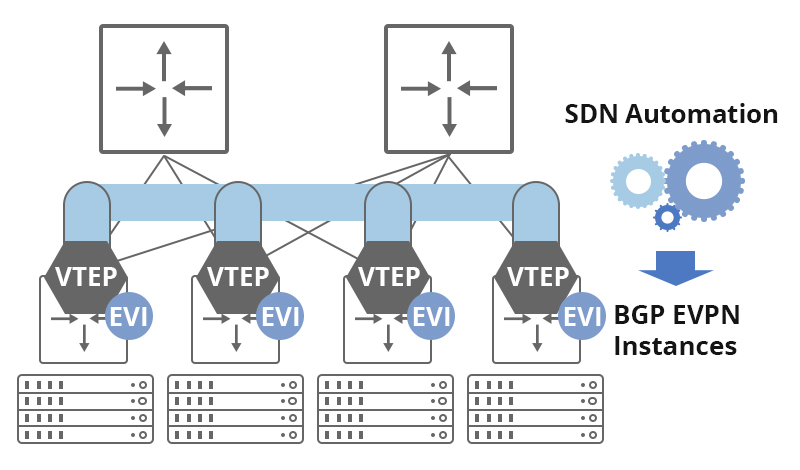 企业网络部署全攻略：VXLAN-BGP-EVPN详解