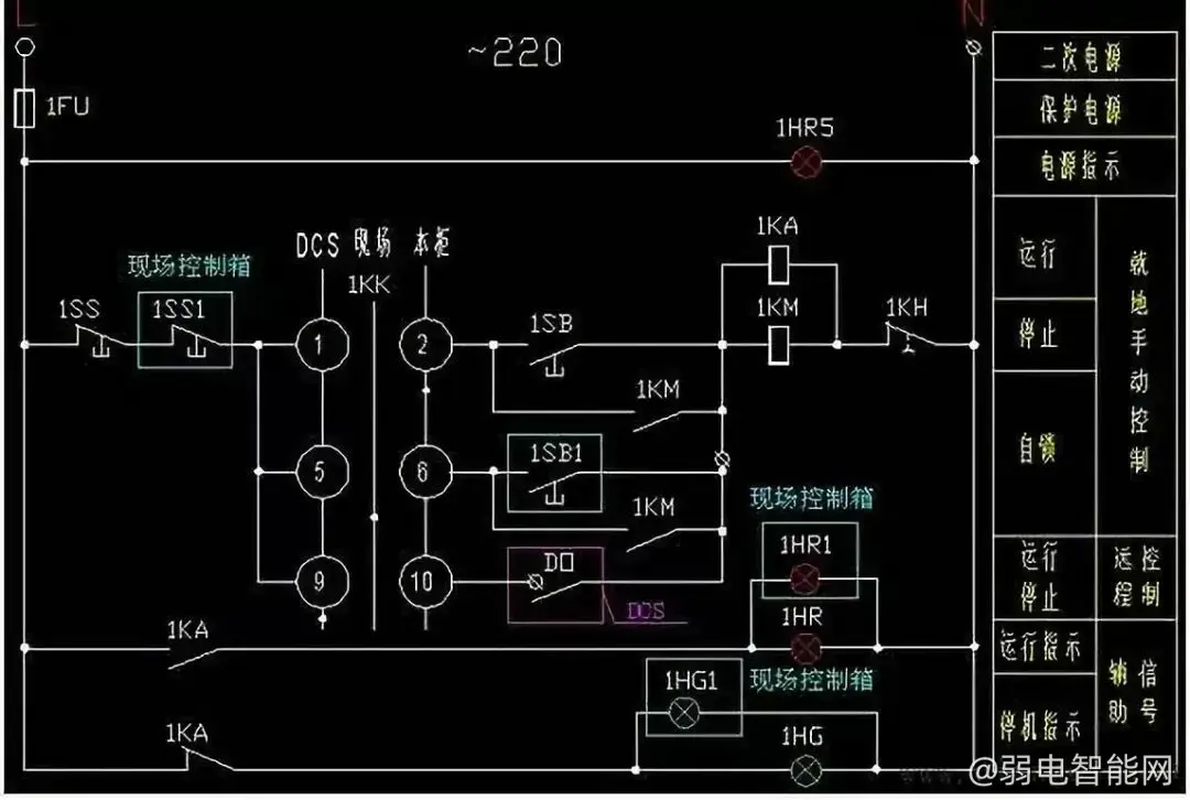 PLC控制系统IO配置清单制作指南