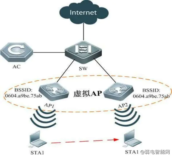 同频组网技术详解：原理与应用探索