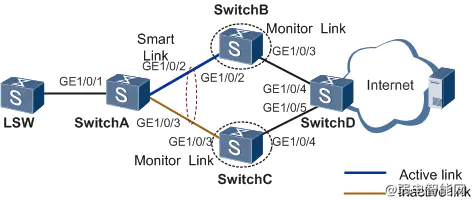 华为S系列交换机SmartLink主从切换流量中断问题解决方法