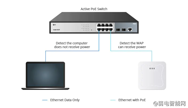 PoE交换机选型指南：有源VS无源，哪款更适合你？