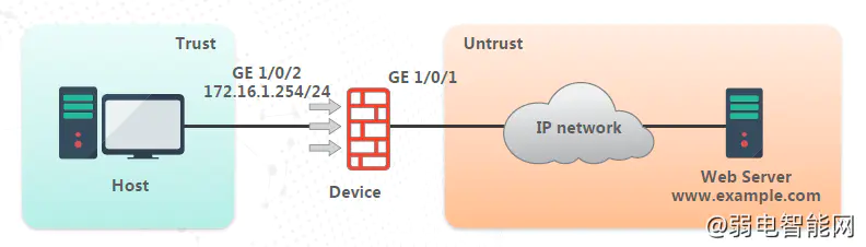 H3C防火墙通过DHCP接入外网设置教程