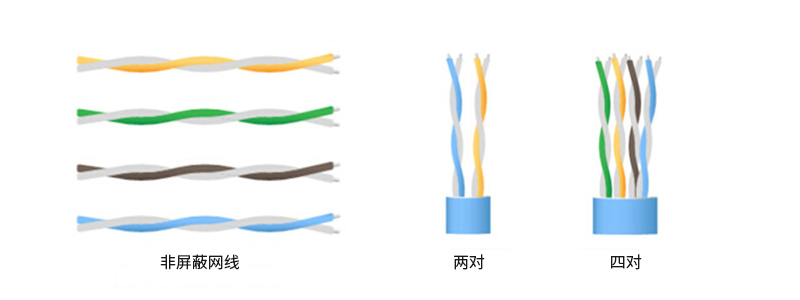 超六类网线UTP与STP区别详解：如何正确选择？