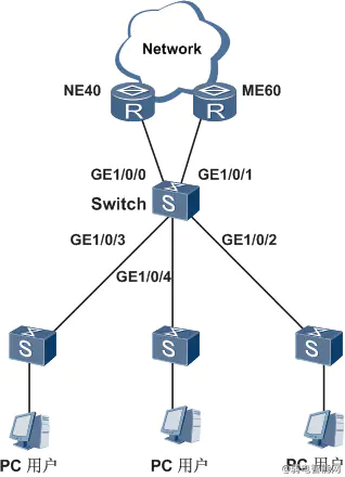 华为S系列交换机端口未退出VLAN1引发流量异常及业务中断解决方法