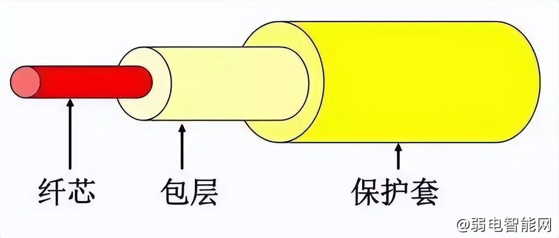 光纤技术必知清单：45个关键知识点，你掌握了几项？