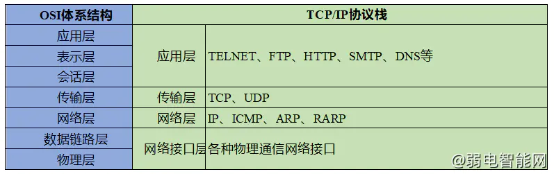 Wireshark抓包详解：ARP协议工作原理探秘