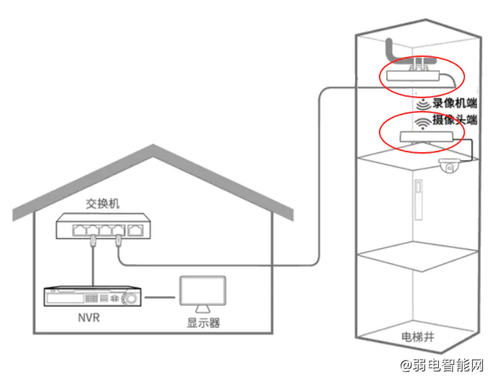 电梯网桥信号不稳定解决办法