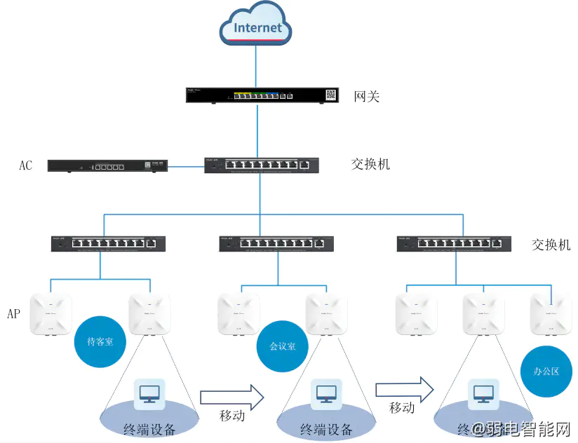 802.11K/V/R协议详解：实现Wi-Fi无缝漫游指南