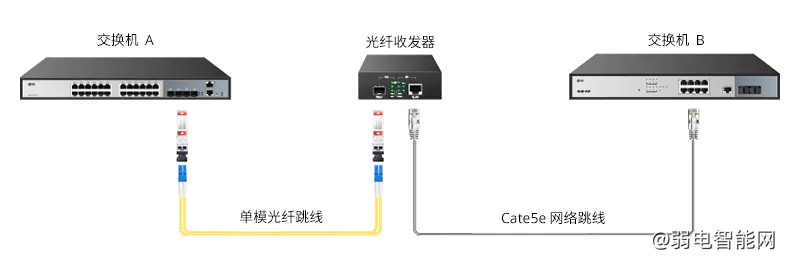 网络光纤收发器使用指南：简单操作教程