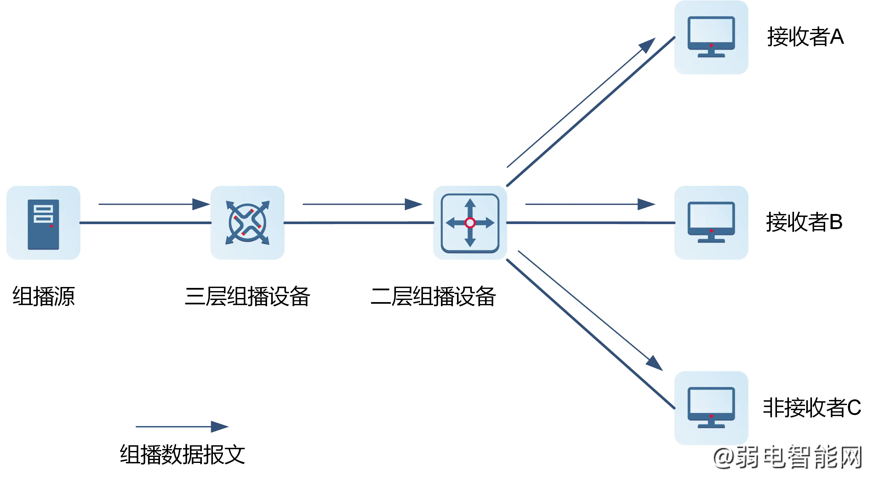 IGMP Snooping详解：作用与原理全面解析