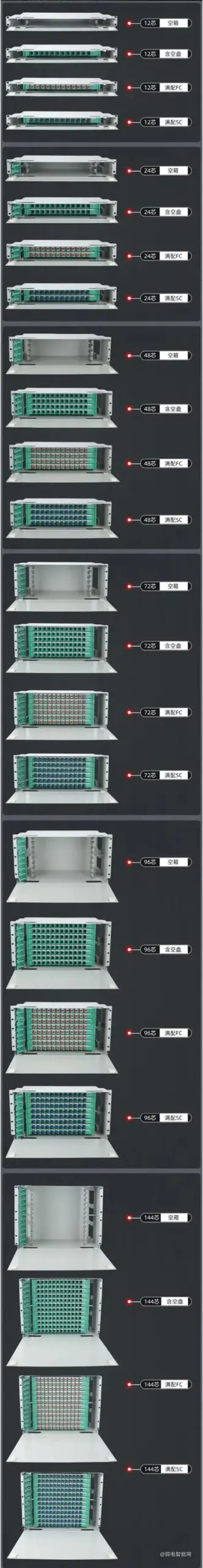 弱电工程光纤配线架图文解析，掌握光纤配线架知识