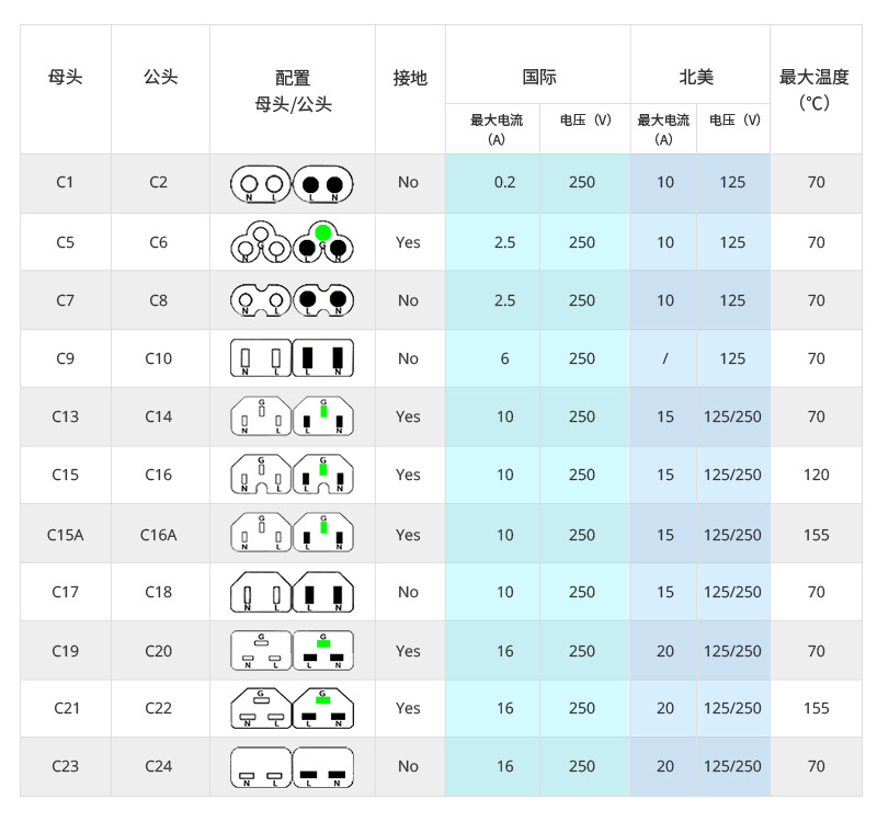 服务器电源线类型及应用解析