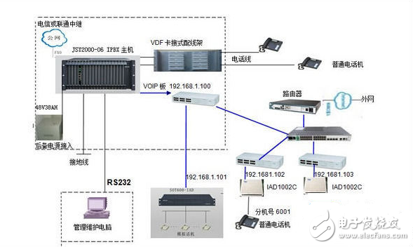 程控交换机详解及设置方法指南