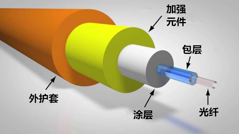 光纤线缆外护套材质选择指南：防火等级与耐用性解析