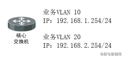 海康威视H系列网管交换机Telnet配置指南