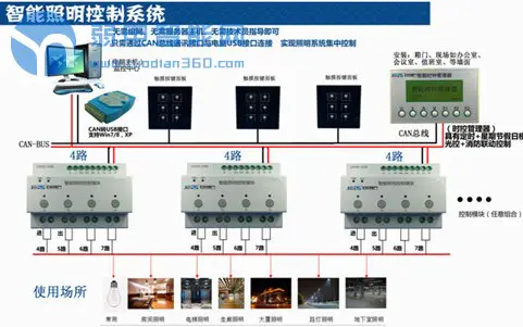 楼宇自控系统与智能照明系统区别解析