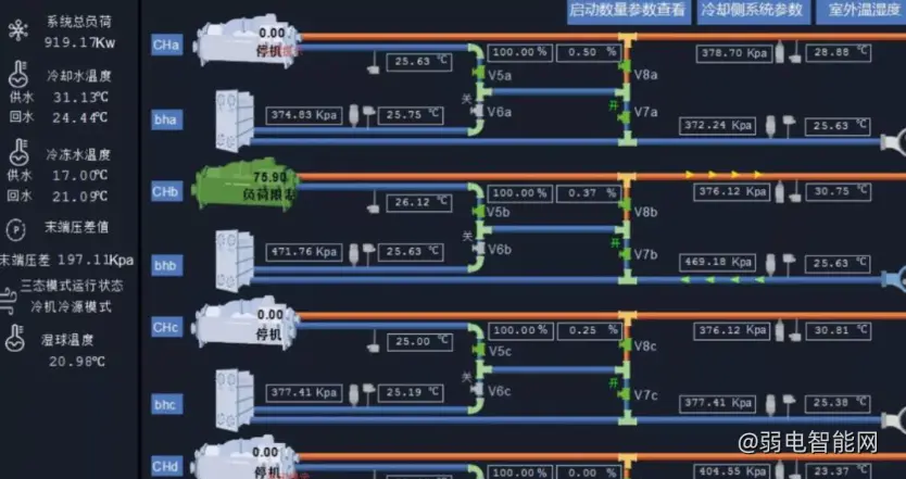 数据中心BA系统测试验收要点及流程解析