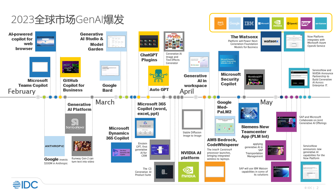 AI赋能工业互联网安全挑战与应对策略