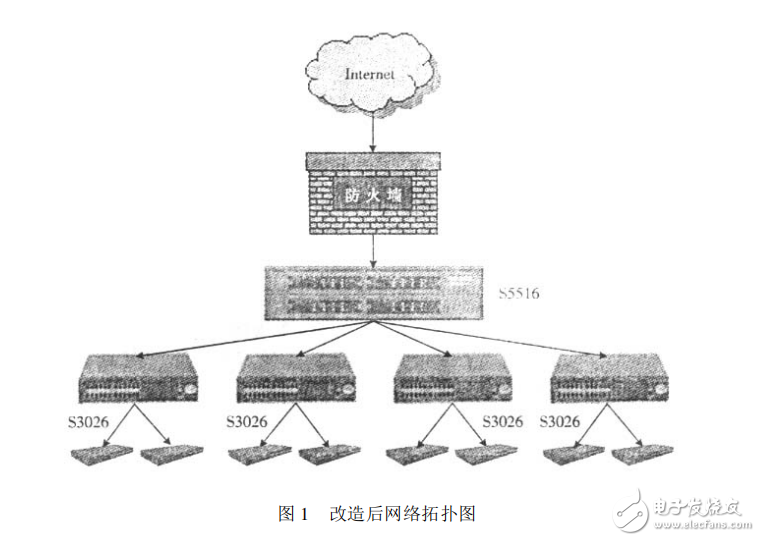 企业组网中三层交换机的应用与实践