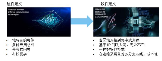 边缘计算中的单对以太网部署指南