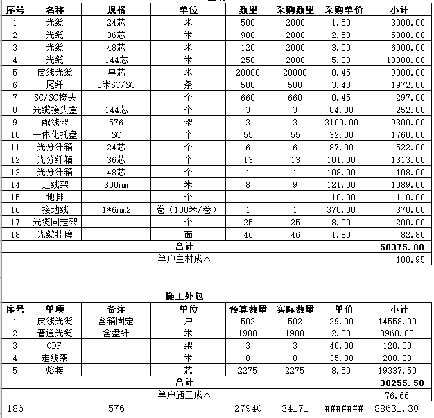 光纤入户与三网合一必备设备一览，每户报价揭秘