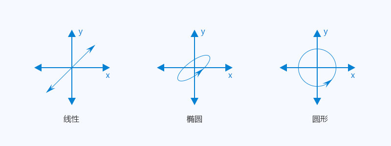 保偏光纤(PM光纤)基础教程与应用指南