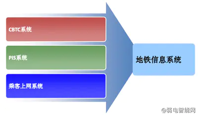 地铁Wi-Fi信号技术解析：如何实现轨道无线覆盖