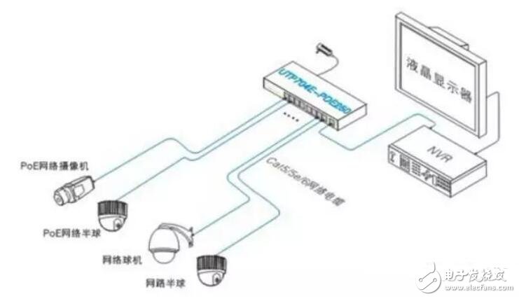 poe供电交换机连接示意图详解