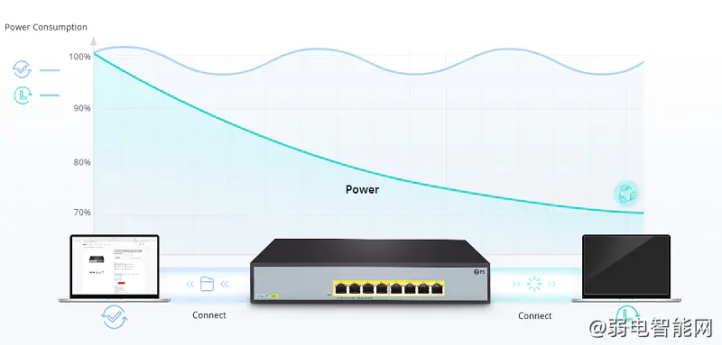 PoE交换机耗电量解析：是否会增加用电成本？