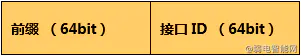 IPv6基础：地址结构及报文格式详解