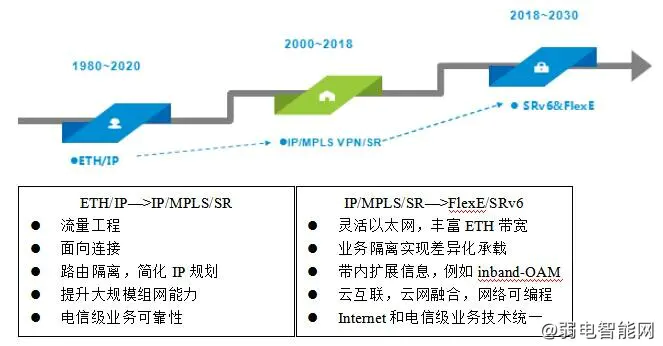 FlexE技术详解：结构原理及应用场景解析