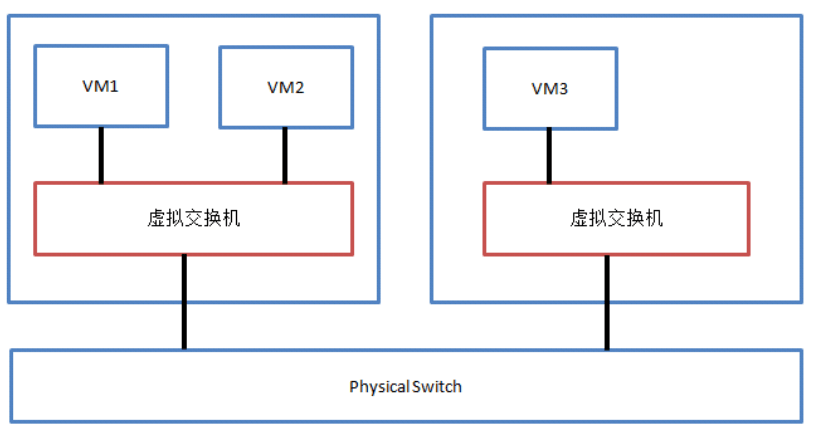 虚拟交换机详解：工作原理及实现方式揭秘