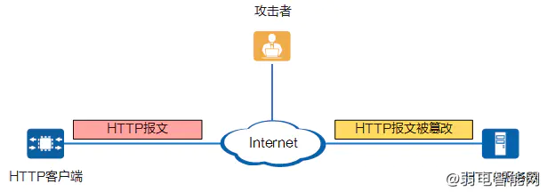 SSL详解：什么是SSL证书及其作用？