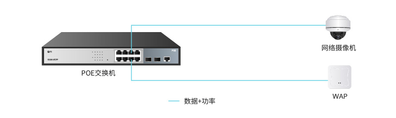 PoE设备对比：交换机、供电器、网络录像机与光纤收发器解析