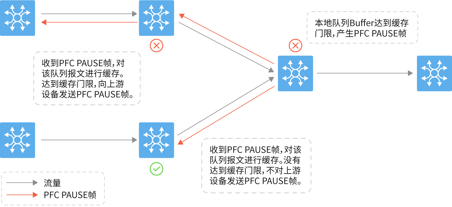 数据中心Fabric网络：高效优势解析